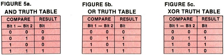 Figures 5a, 5b and 5c.