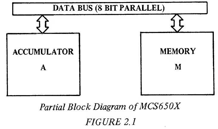 FIGURE 2.1 Partial Block Diagram of MCS650X