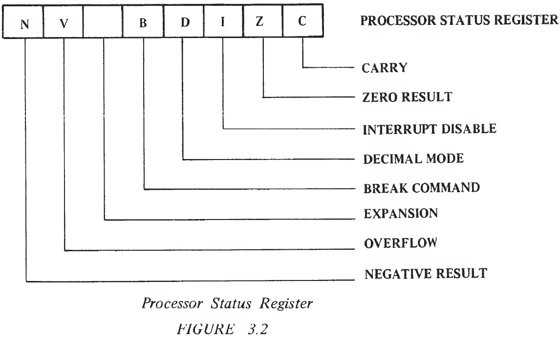 Processor Status Register