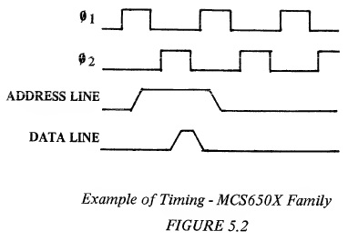 Example of Timing - MCS650X Family