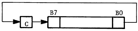 ROR symbolic notation