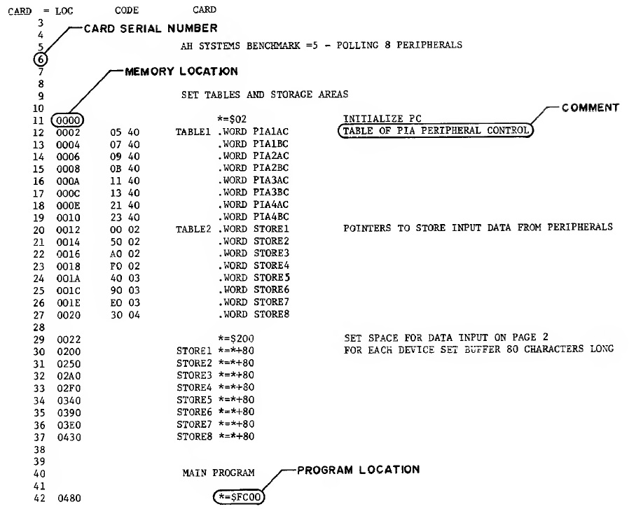 Polling for Active Signal