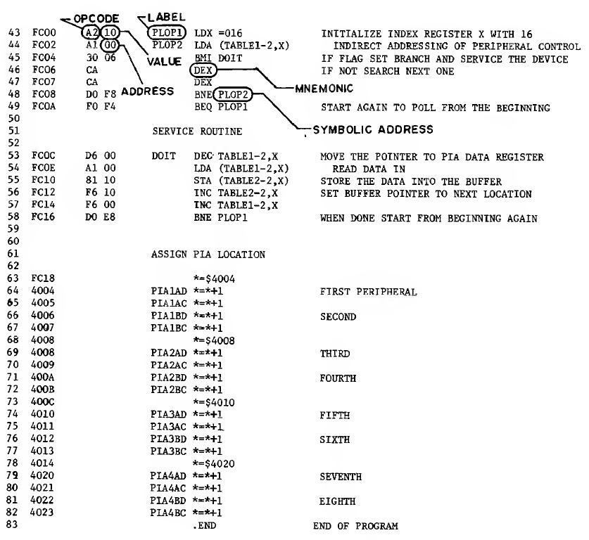 Polling for Active Signal